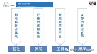 上海城投 系统思维下的污水处理厂精细化运营思考与实践