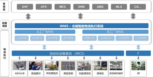 美的楼宇科技顺德智能工厂物流规划建设