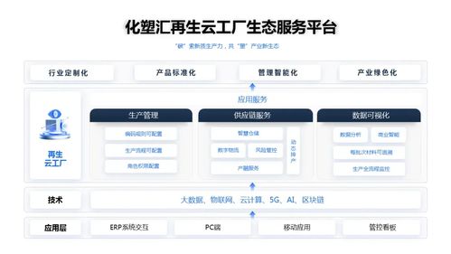 产业互联网平台如何深度参与 中小企业数字化转型 工程