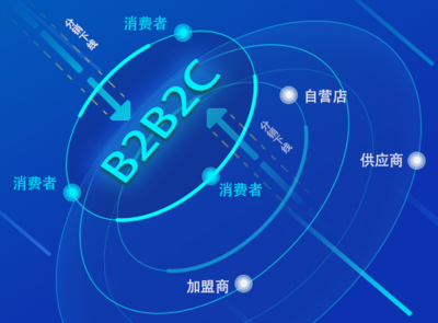 6个方面影响企业开发B2B2C商城系统的好坏!