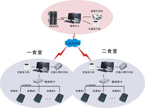 肇庆人事考勤门禁消费 系统 ,汕尾 一卡通 消费管