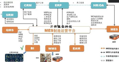 数字化工厂精益生产离不开mes系统