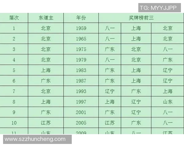 深圳篮球队在全运会积分榜上以82分高居榜首展现强劲实力